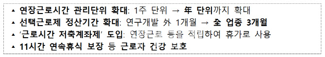 주 최대 69시간제 연초부터 속도 낸다…내달까지 법안 마련