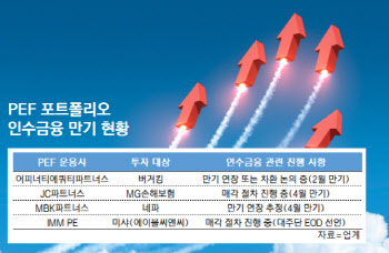 인수금융 만기의 계절…급등한 금리에 난감한 PEF