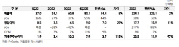 에스티팜, 4Q 흑자전환 전망…5년간 두자릿수 성장-키움