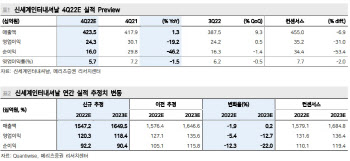 신세계인터내셔날, 4Q 실적 기대 이하…눈높이 낮춰야-메리츠