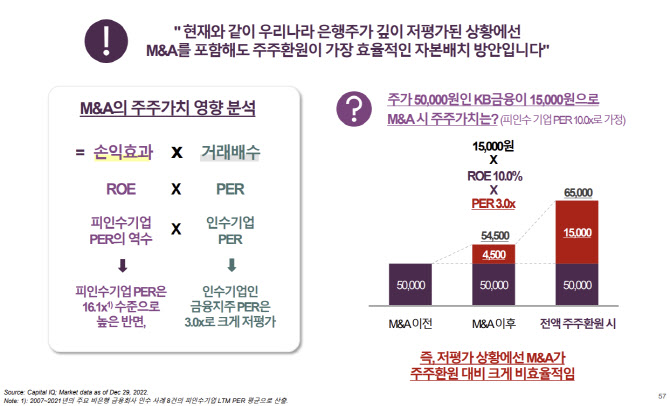 "M&A의 M자도 꺼내지 말라"…우리금융의 다올인베 인수 제동?