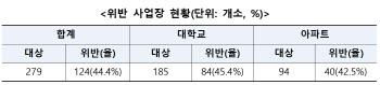 청소·경비원 여전히 쉴 곳 없어요…10곳 중 4곳 휴게시설 부실