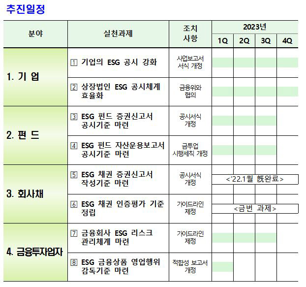 “그린워싱 퇴출”…내달부터 ESG 채권 인증평가 깐깐해진다