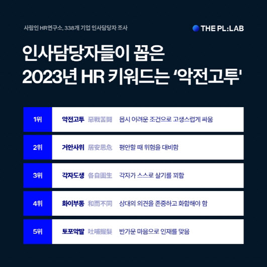 인사담당자들이 꼽은 올해 HR 키워드는 ‘악전고투’