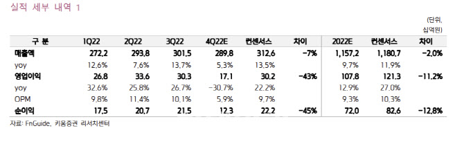 대웅제약, '나보타' 中 승인 가능성…신제품 기대감도 -키움