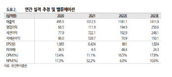 카카오게임즈, 라인업 다수 출시…실적 성장 기대-유진