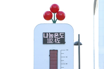 한파 속 기부 더 늘었다…사랑의온도탑 100도 조기달성