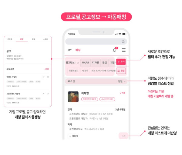 글로벌 구인구직 플랫폼 링크스타터, 미국·중국 베타 서비스 론칭
