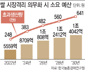 태국·유럽서 실패한 가격 지지정책…중증환자 연명의료하자는 양곡법 개정