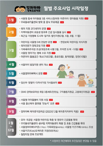 오세훈표 '엄마아빠 행복프로젝트' 본궤도…새해 2002억원 투입