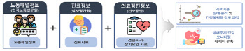 남성이 여성보다 입원비용 더 쓴다…'가명정보'로 의료이용 실태 분석