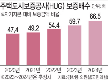 "혈세 투입, 도덕적 해이 부추겨" vs "건설사 연쇄 부도사태 막아야"