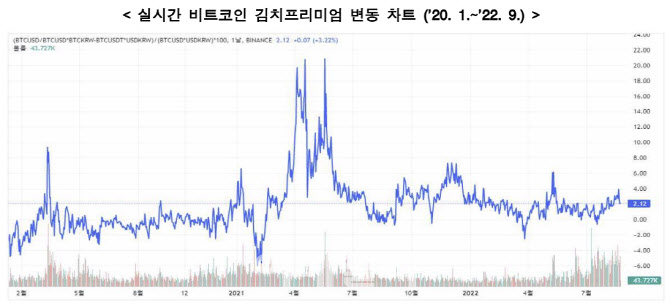 '김치 프리미엄' 노리고 외화 4.3조 유출…은행은 '어서옵쇼'