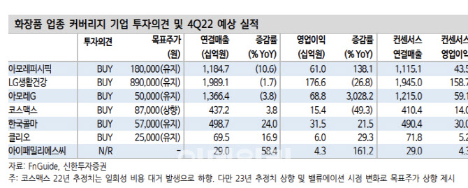 "중국 춘절 이후 확진자수 피크 여부가 진짜 회복신호"