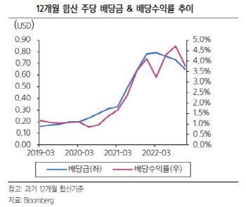 바릭골드, ‘포스트 뉴노멀 시대’에는 金이 대안