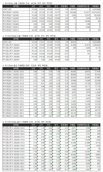 거래소주가지수선물·옵션시세표(1/19)