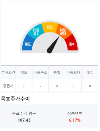 (영상)건강·환경 강조하는 ‘말보로’ 담배회사…월가 호평 왜?