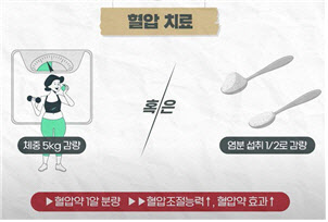 침묵의 살인자 ‘고혈압’... 아는 만큼 이긴다