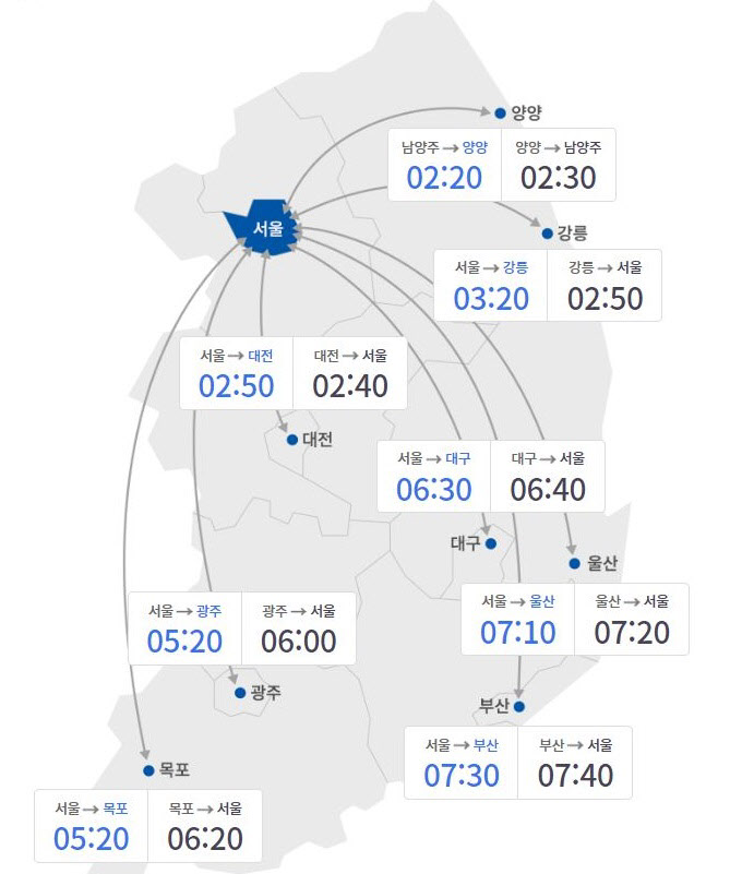 설 연휴 당일, 고속도로 정체 '극심'…서울→부산 7시간 30분