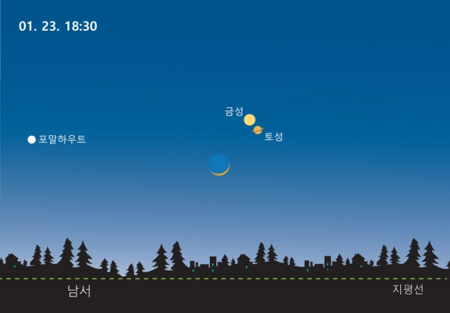 '금성-토성 데이트' 설날연휴 23일 저녁, 신기한 우주쇼 관측