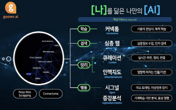 ‘챗GPT’ 신드롬, 솔트룩스·루닛 주목-하이투자