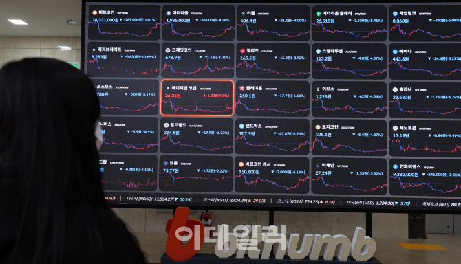 [포토]비트코인, 나흘간 2800만원대 유지