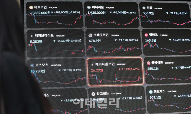 [포토]비트코인 1월에만 37% 급등