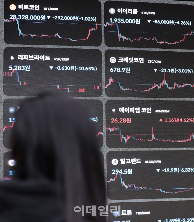 [포토]설 연휴에도 쉬지않은 비트코인, 2800만원대 유지