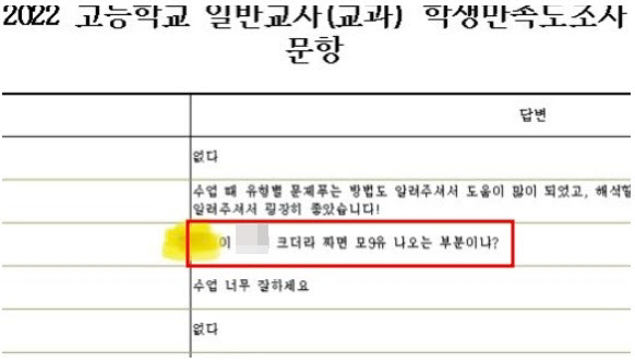 교원평가서 女교사 성희롱한 고3, 결국 퇴학 처분