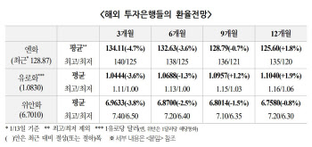 슈퍼달러 꺾였다…국민연금 환헤지 '신의 한 수'?