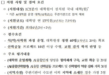 과기정통부, 올해 AI융합혁신대학원 4개 선정