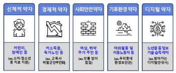 서울시, 이달부터 안심일자리 시행해 '약자와의 동행'