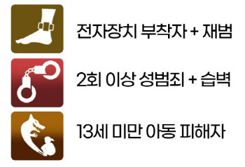 아동 성범죄자, 학교 근처서 못산다…'한국형 제시카법' 추진