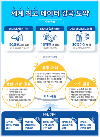 150종 AI 학습용 데이터 구축…7000억 들여 전국민 AI 일상화