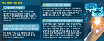 MS가 13조 투자한 챗GPT, 로스쿨 시험까지 통과