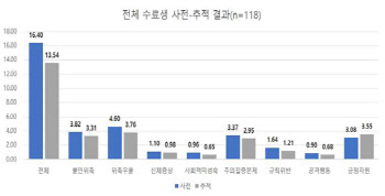 "대인관계·감정조절 힘든 청소년, 디딤센터 지원하세요"