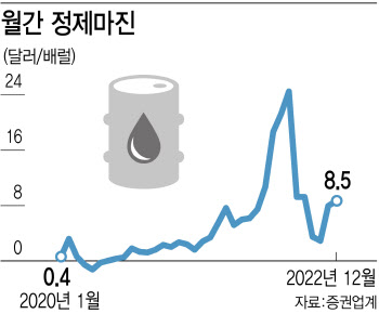 '횡재세' 논란 휩싸인 정유업계..반박 논리는