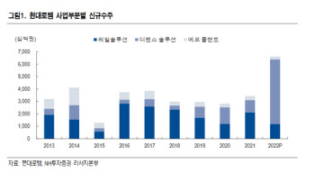 현대로템, K2 전차 노르웨이 수출 가까워져…목표가↑ -NH