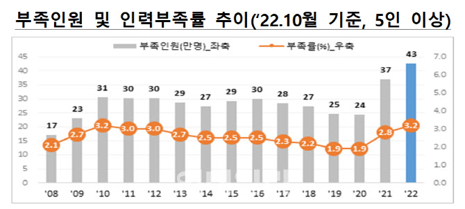 업무 난이도 따라 인력난 해소하겠다는 정부…임금 격차도 해소될까