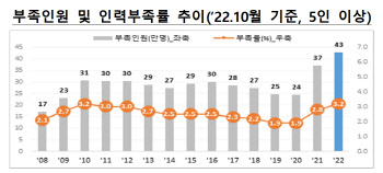 업무 난이도 따라 인력난 해소하겠다는 정부…임금 격차도 해소될까