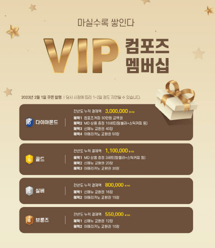 컴포즈커피, 단골 고객 혜택 강화한 VIP 멤버십 캠페인