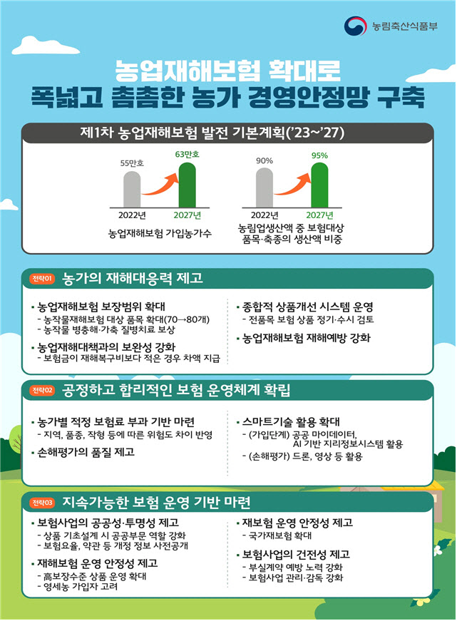 기후변화로 늘어나는 농업재해…재해보험 품목·보장 수준 늘린다