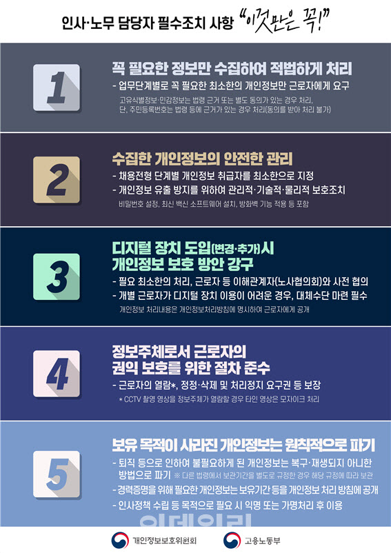 개인정보위, 인사·노무 업무 개인정보보호 원칙·기준 제시