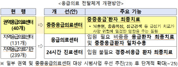 응급처치부터 수술까지 해야 ‘찐’…응급의료체계 대수술