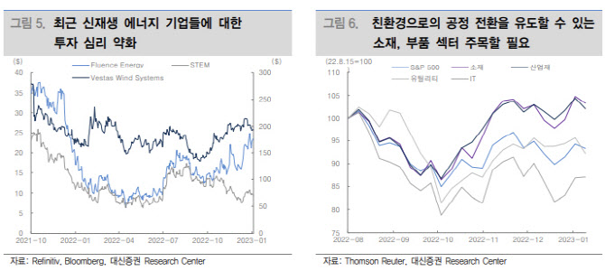 "닷컴버블에도 버틴 기술주, 회복까지 10년…새 투자사이클 준비"