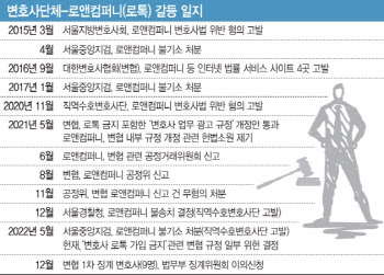 대한변협-로톡 갈등 중재 나선 정부…회의에 변협은 불참