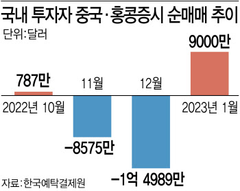 리오프닝에 돌아온 중학개미…술·면세·화장품株 샀다