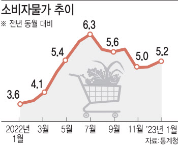물가 숙제 다 끝낸 것 맞냐…‘스탑앤고’ 함정 잊었나 우려도
