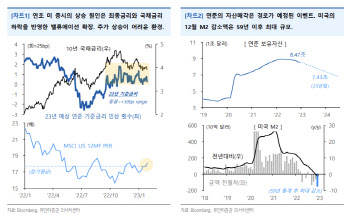 "미국 증시, 추가적인 상승 어려워"