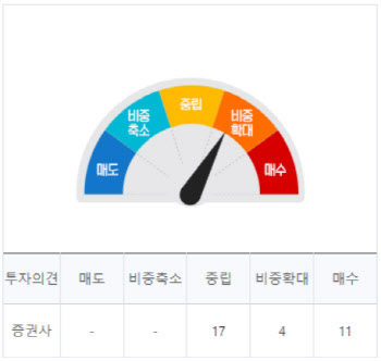 (영상)페덱스, 임원 10% 해고 소식에 월가 환호